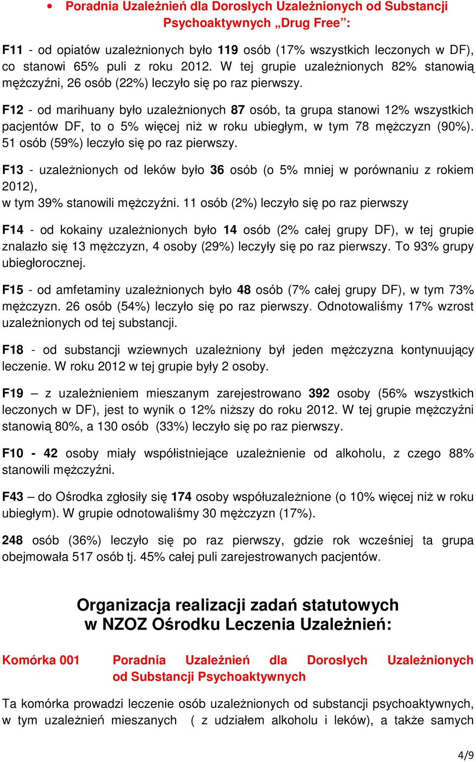 F12 - od marihuany było uzależnionych 87 osób, ta grupa stanowi 12% wszystkich pacjentów DF, to o 5% więcej niż w roku ubiegłym, w tym 78 mężczyzn (90%). 51 osób (59%) leczyło się po raz pierwszy.