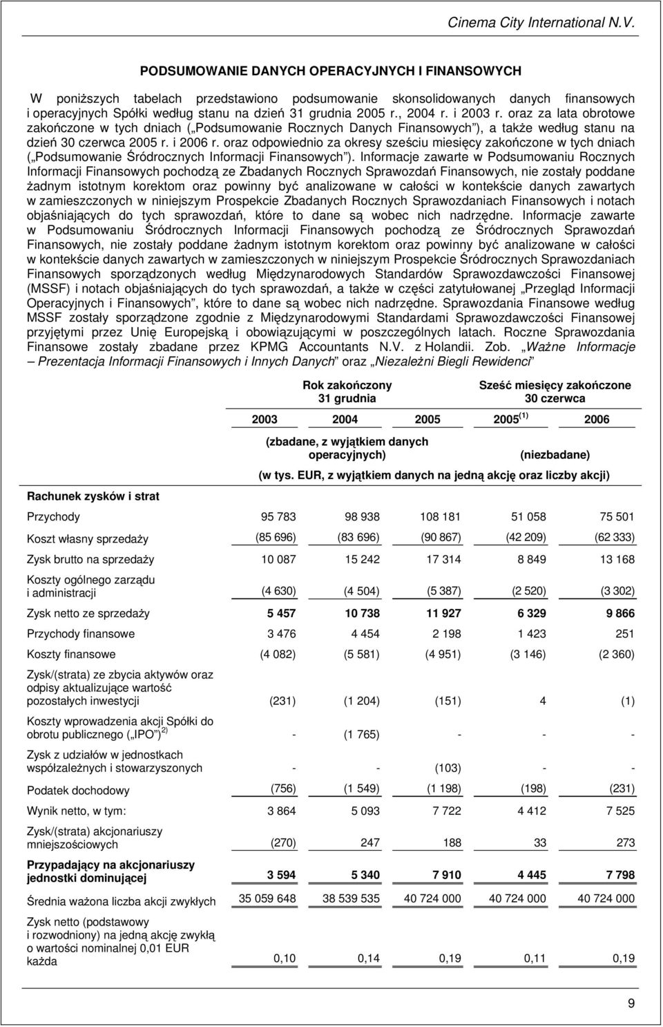 oraz odpowiednio za okresy sześciu miesięcy zakończone w tych dniach ( Podsumowanie Śródrocznych Informacji Finansowych ).