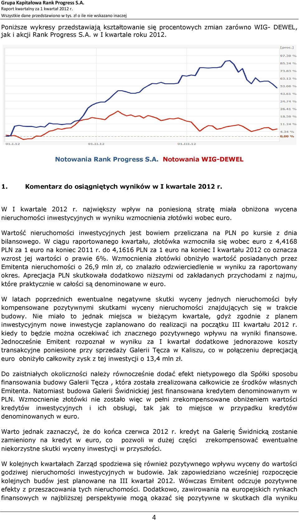 największy wpływ na poniesioną stratę miała obniżona wycena nieruchomości inwestycyjnych w wyniku wzmocnienia złotówki wobec euro.