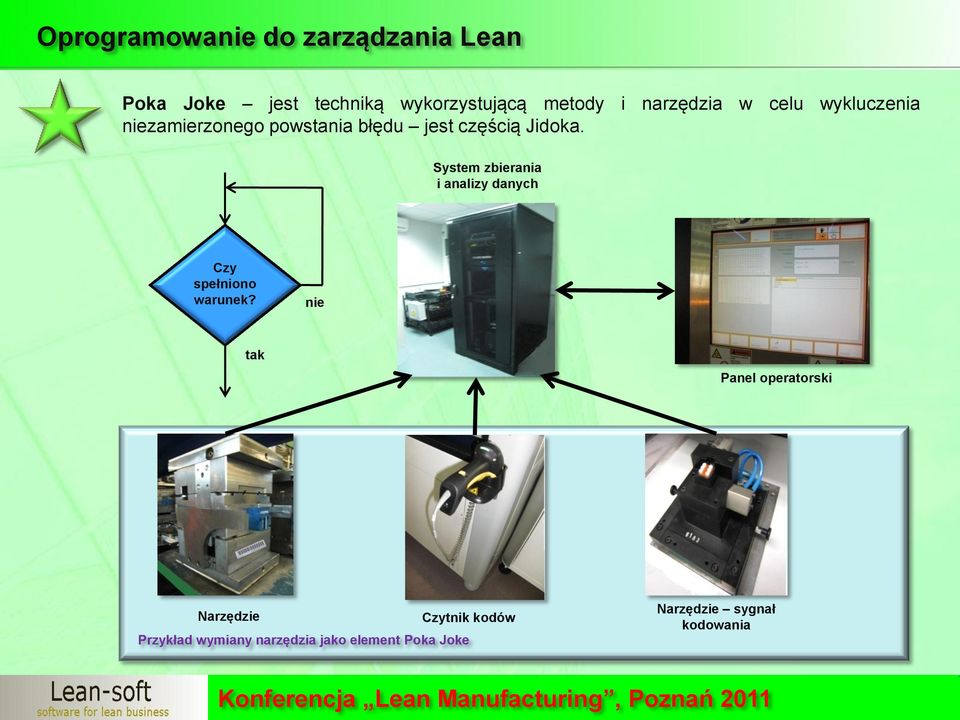 częścią Jidoka. System zbierania i analizy danych Czy spełniono warunek?