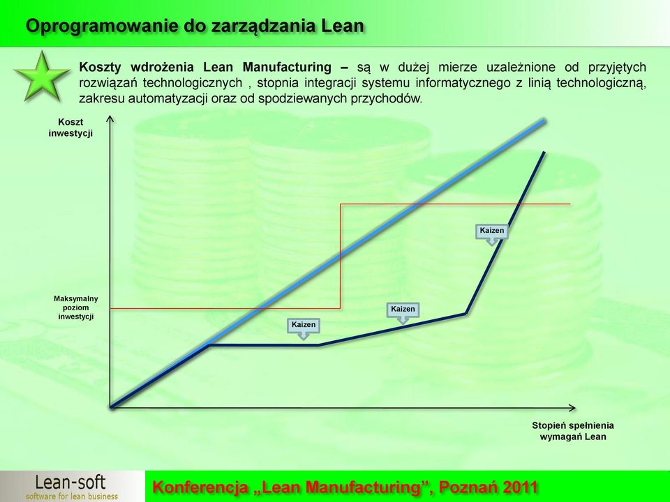 informatycznego z linią technologiczną, zakresu automatyzacji oraz od