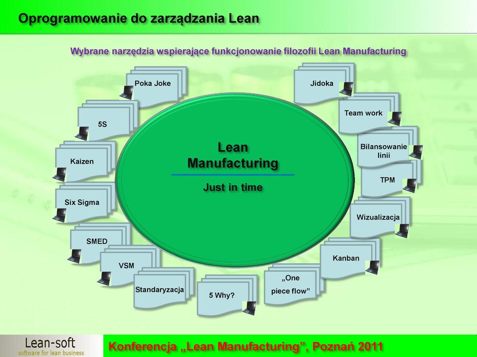 Manufacturing Just in time Team work Bilansowanie linii TPM