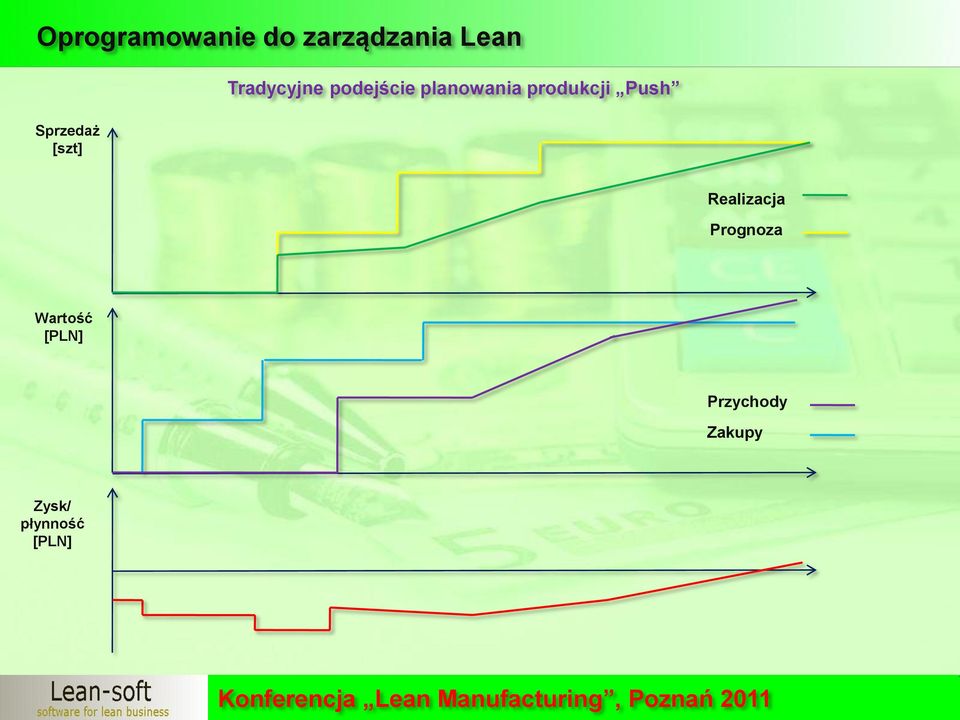 Tradycyjne podejście planowania produkcji Push