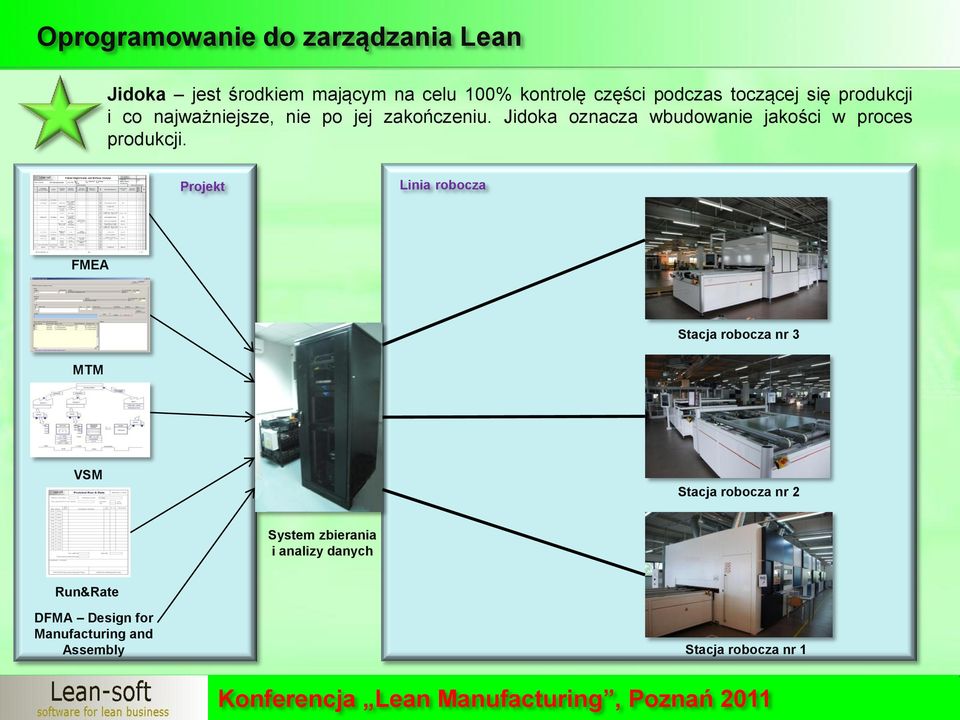 Jidoka oznacza wbudowanie jakości w proces produkcji.