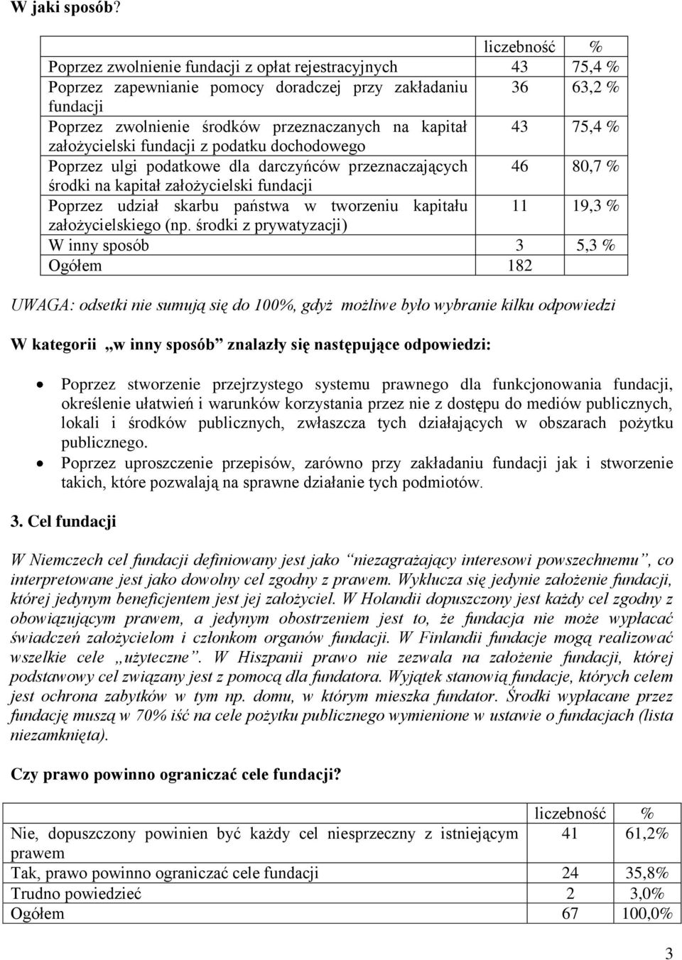 założycielski fundacji z podatku dochodowego Poprzez ulgi podatkowe dla darczyńców przeznaczających 46 80,7 % środki na kapitał założycielski fundacji Poprzez udział skarbu państwa w tworzeniu