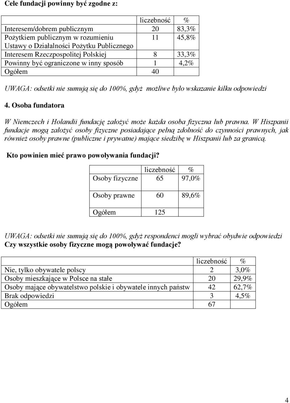 Osoba fundatora W Niemczech i Holandii fundację założyć może każda osoba fizyczna lub prawna.