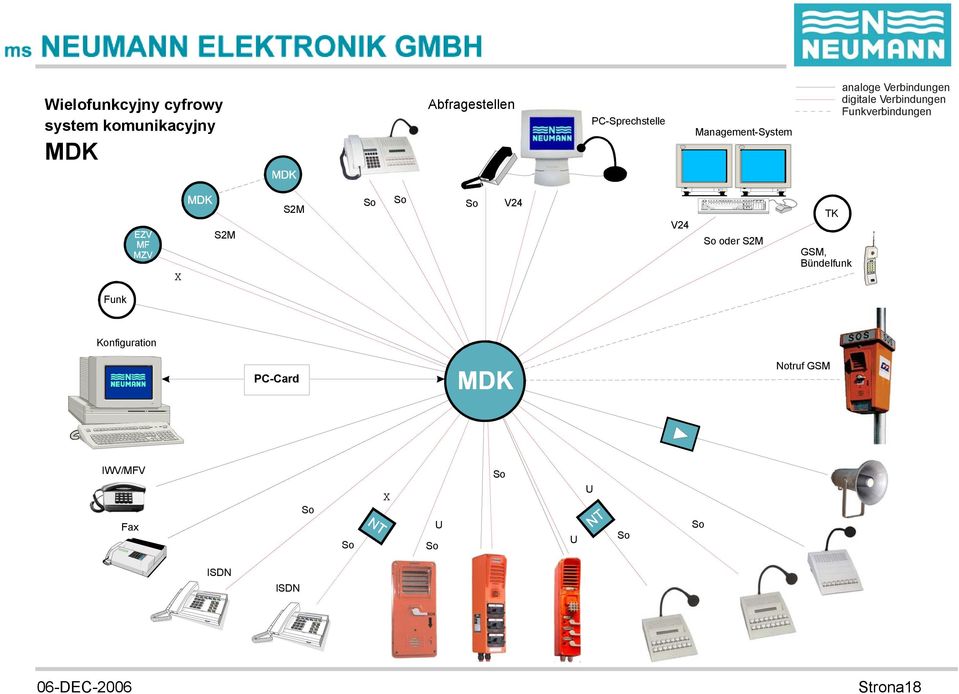 Funkverbindungen U S2M S2M So So So V24 V24 So oder S2M TK GSM, Bündelfunk