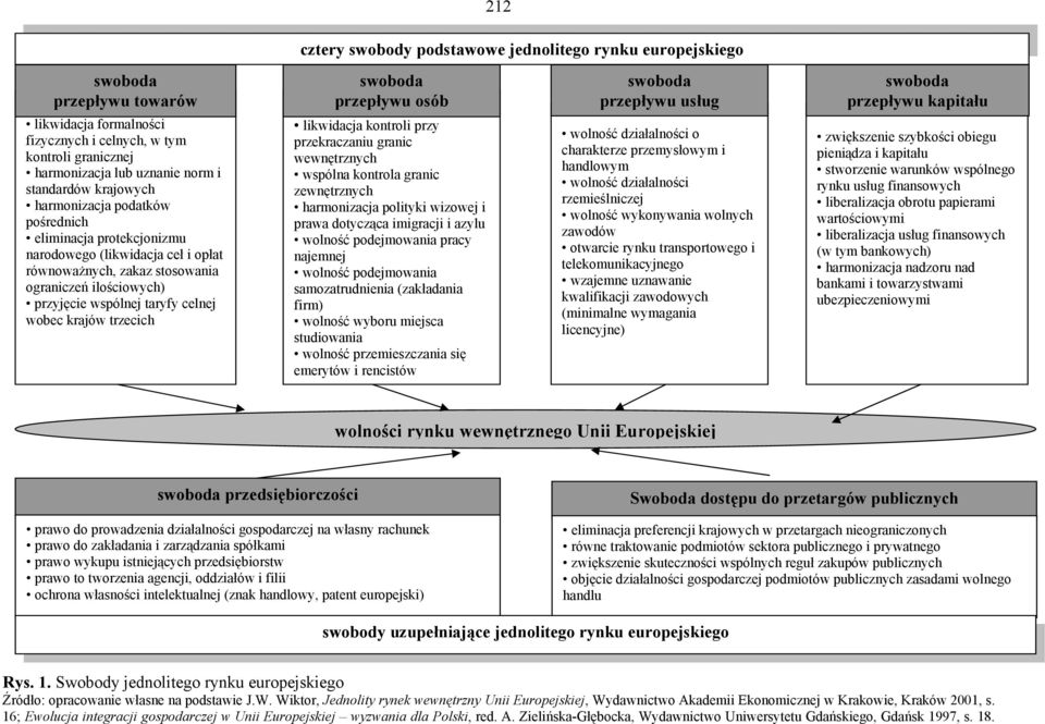 zakaz stosowania ograniczeń ilościowych) przyjęcie wspólnej taryfy celnej wobec krajów trzecich likwidacja kontroli przy przekraczaniu granic wewnętrznych wspólna kontrola granic zewnętrznych