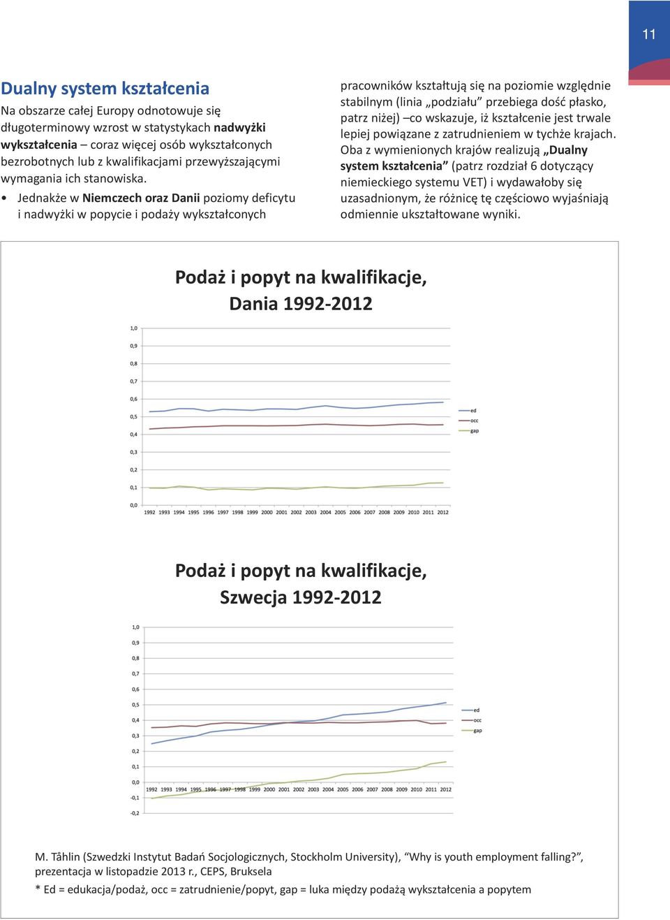 Jednakże w Niemczech oraz Danii poziomy deficytu i nadwyżki w popycie i podaży wykształconych pracowników kształtują się na poziomie względnie stabilnym (linia podziału przebiega dość płasko, patrz