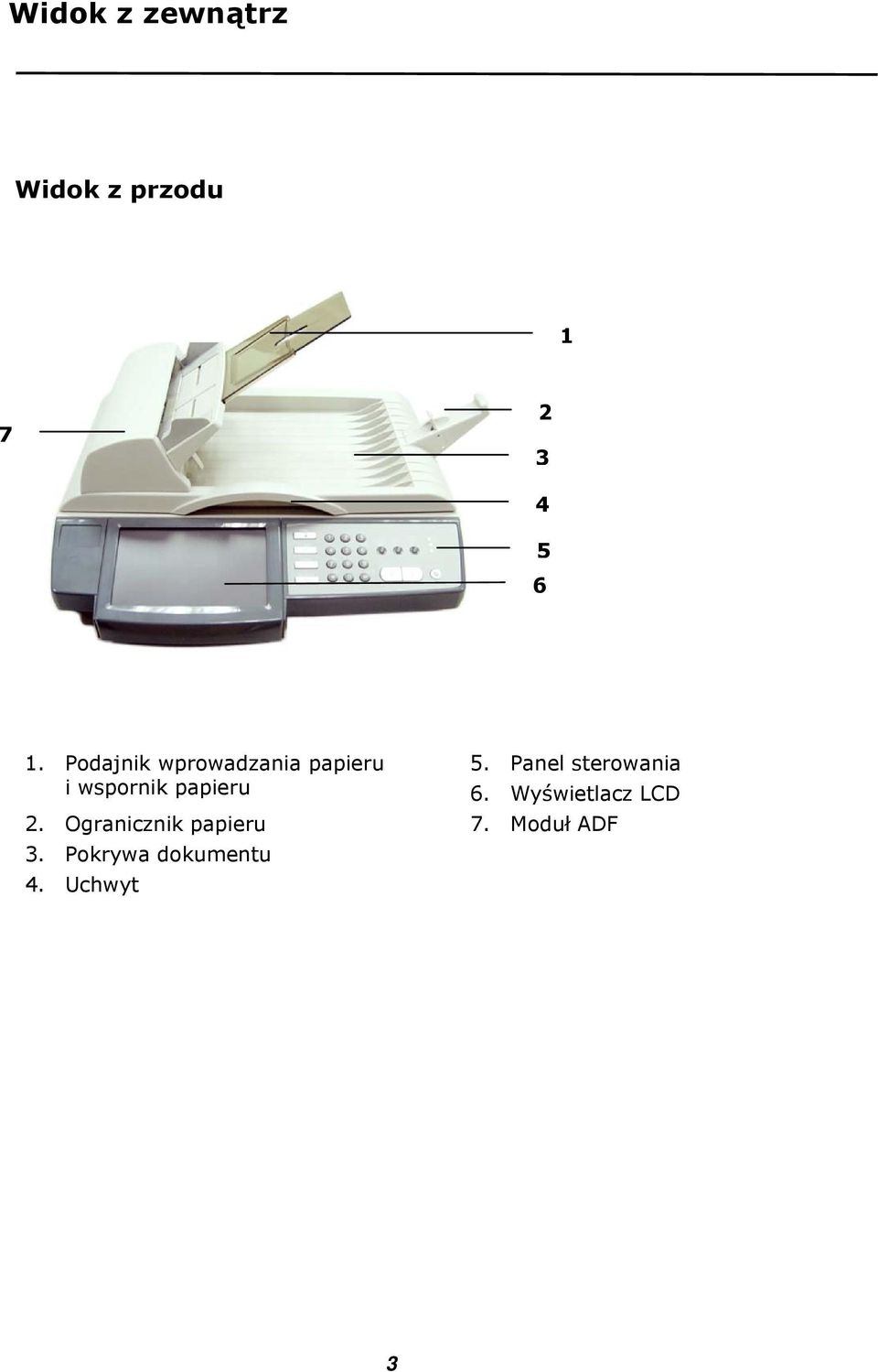 Panel sterowania i wspornik papieru 6.