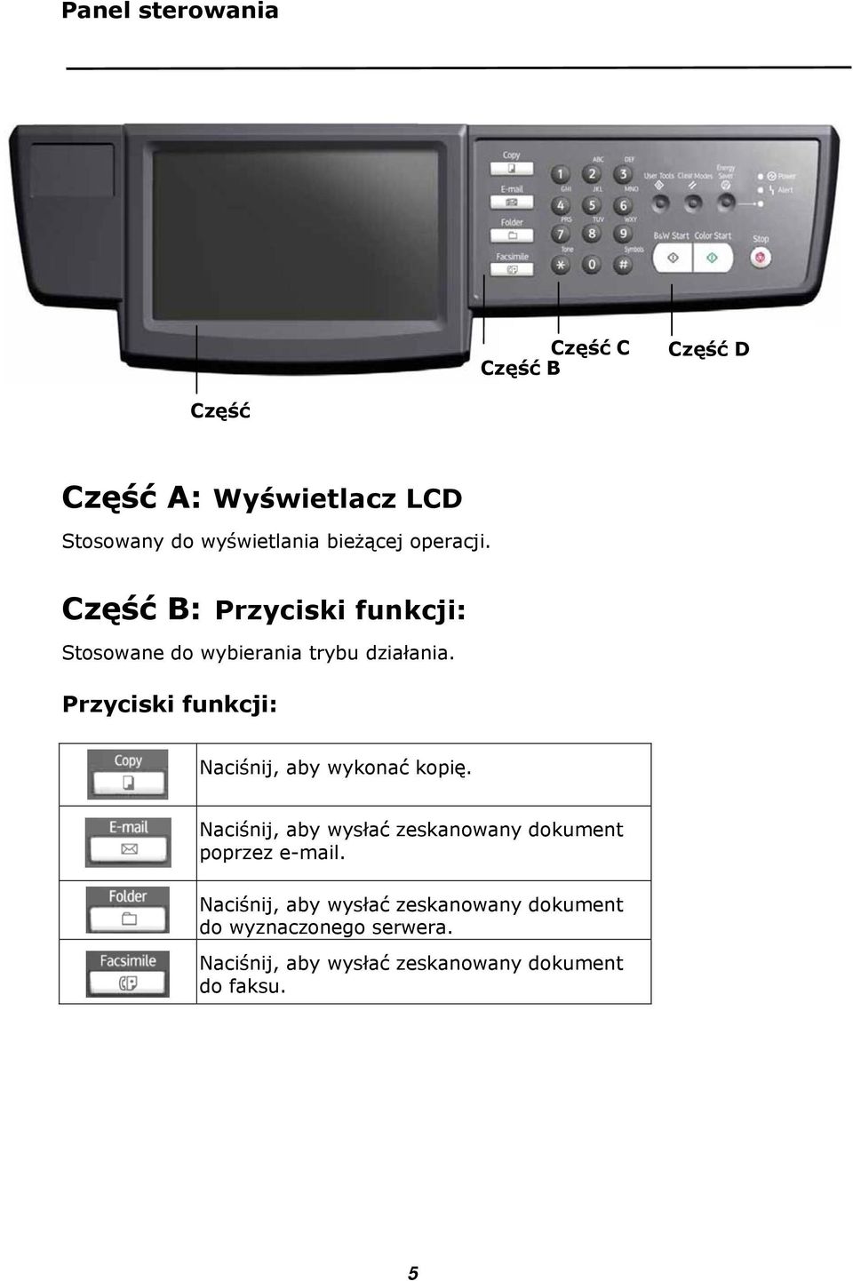 Przyciski funkcji: Naciśnij, aby wykonać kopię.