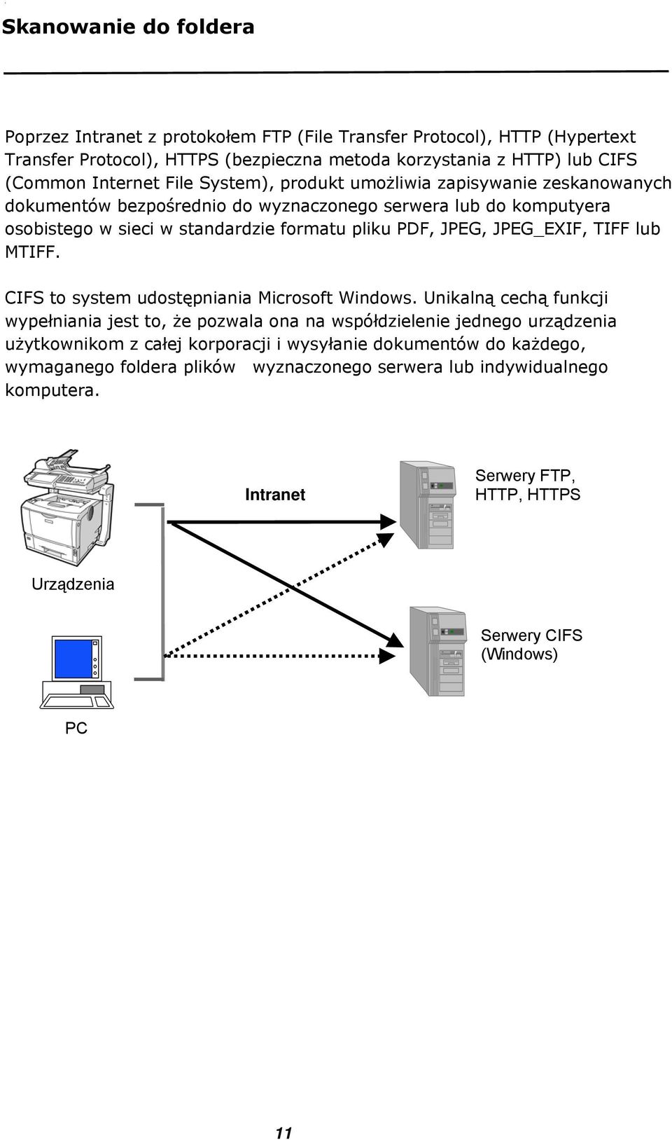 JPEG_EXIF, TIFF lub MTIFF. CIFS to system udostępniania Microsoft Windows.