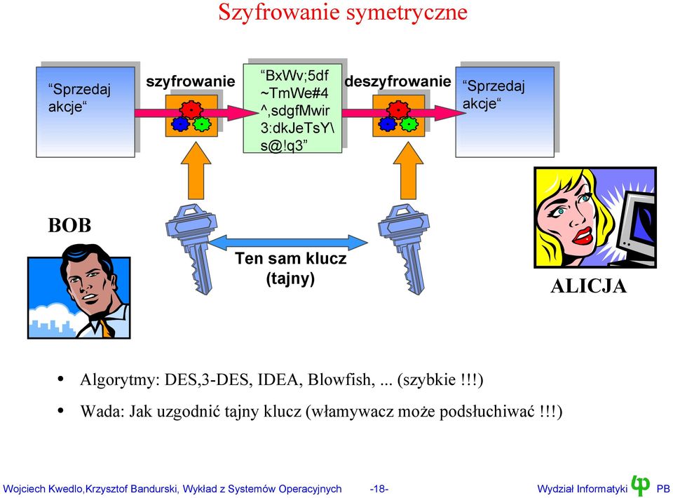 Blowfish,... (szybkie!!!) Wada: Jak uzgodnić tajny klucz (włamywacz może podsłuchiwać!