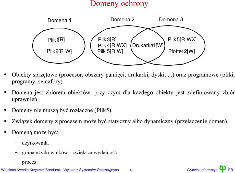 Domena jest zbiorem obiektów, przy czym dla każdego obiektu jest zdefiniowany zbiór uprawnień. Domeny nie muszą być rozłączne (Plik5).