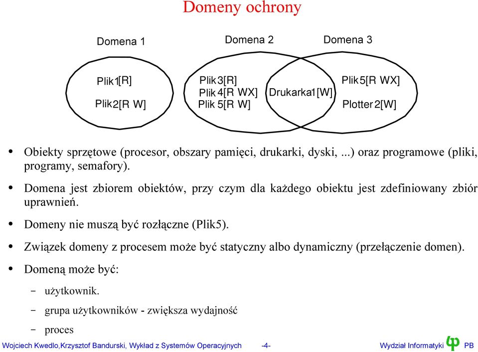 Domena jest zbiorem obiektów, przy czym dla każdego obiektu jest zdefiniowany zbiór uprawnień. Domeny nie muszą być rozłączne (Plik5).