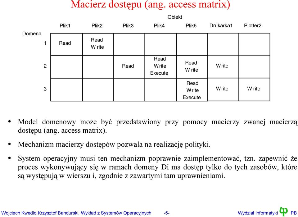 może być przedstawiony przy pomocy macierzy zwanej macierzą dostępu (ang. access matrix). Mechanizm macierzy dostępów pozwala na realizację polityki.