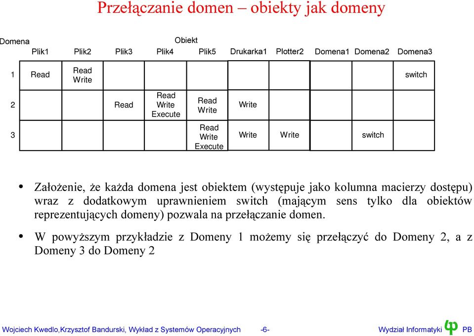 dodatkowym uprawnieniem switch (mającym sens tylko dla obiektów reprezentujących domeny) pozwala na przełączanie domen.