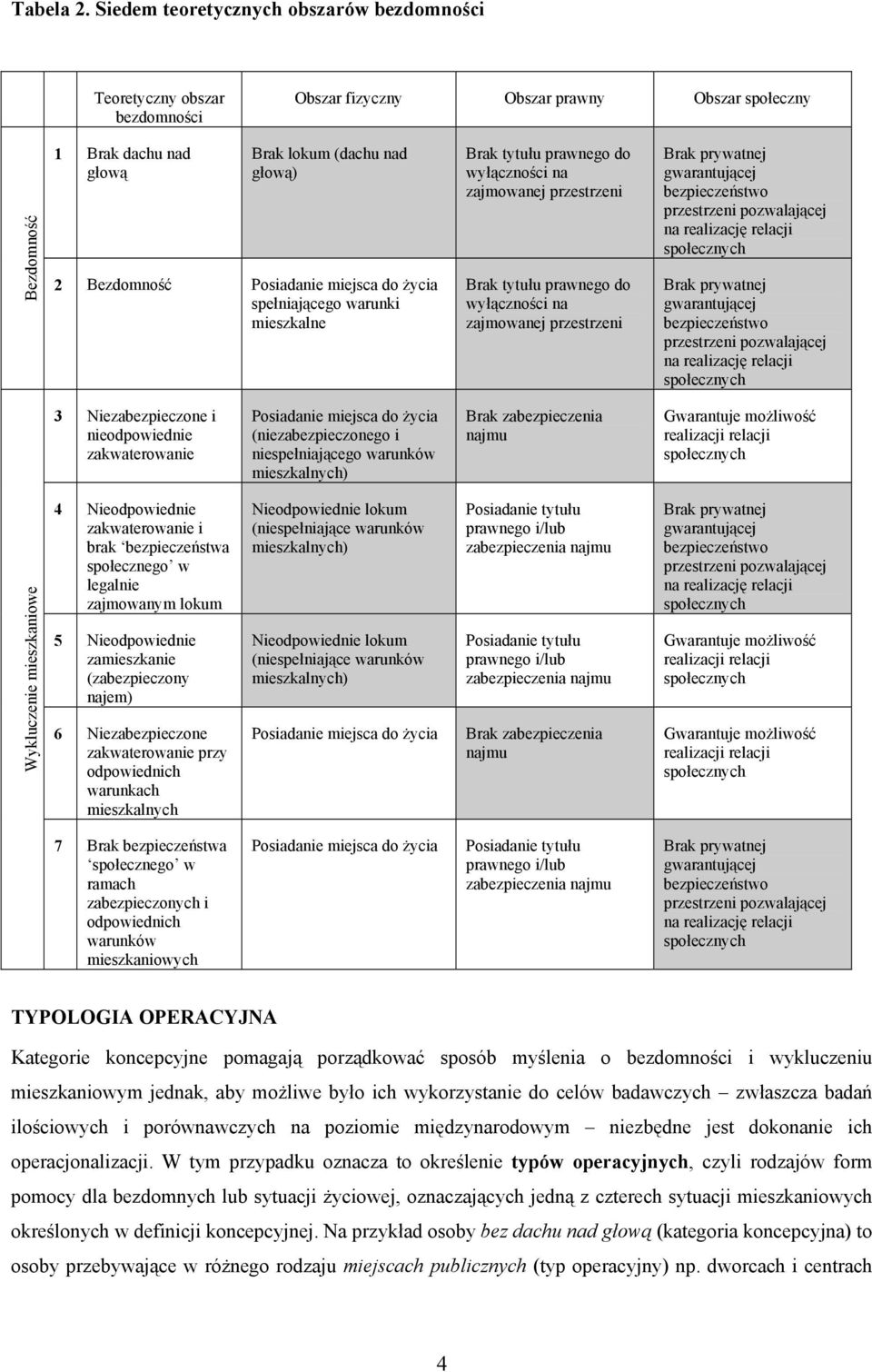 Posiadanie miejsca do życia spełniającego warunki mieszkalne Brak tytułu prawnego do wyłączności na zajmowanej przestrzeni Brak tytułu prawnego do wyłączności na zajmowanej przestrzeni Brak prywatnej