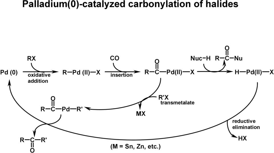 (II) C (II) insertion H (II) C ' M '