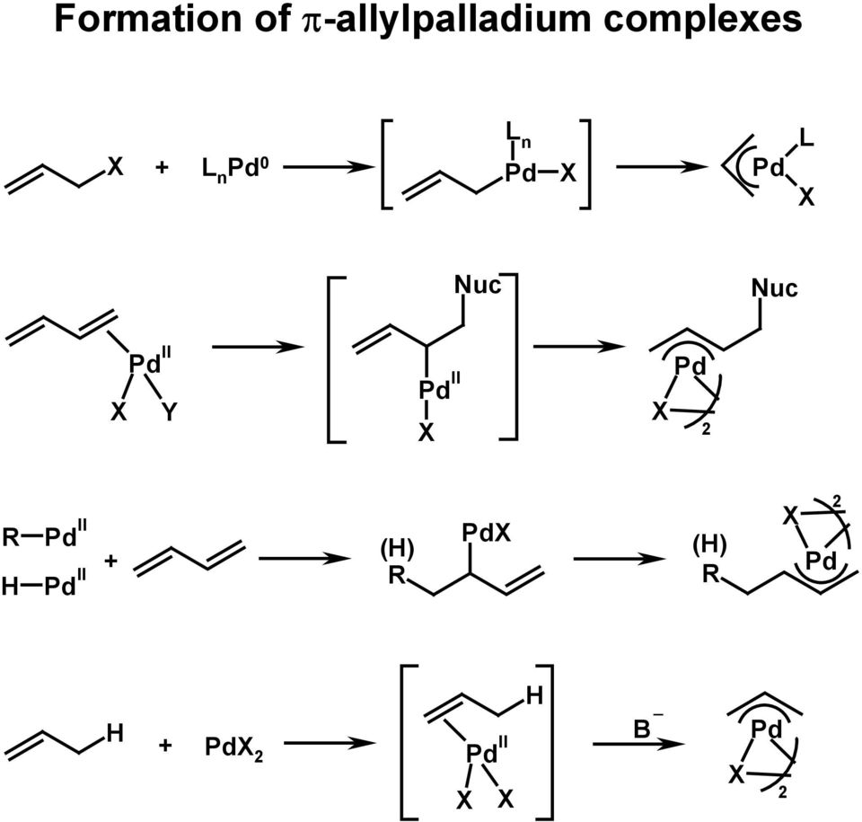 complexes n + n 0 Nuc