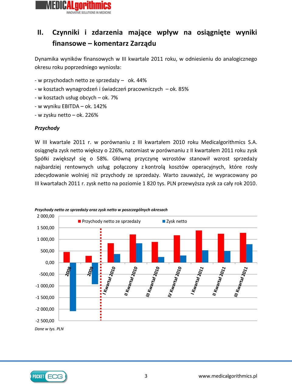 226% Przychody W III kwartale 2011 r. w porównaniu z III kwartałem 2010 roku Medicalgorithmics S.A.