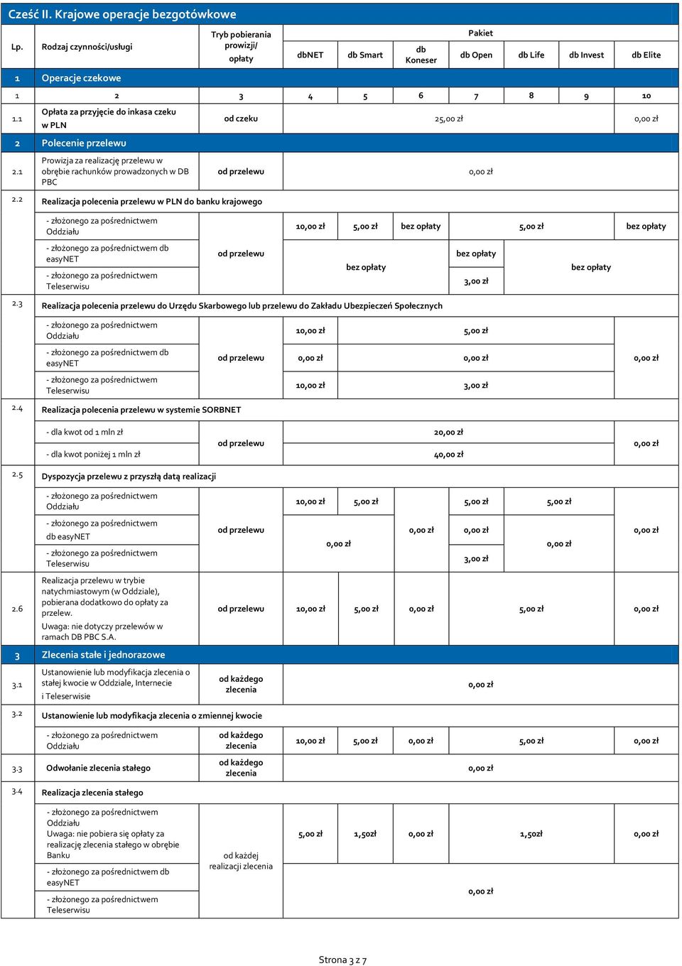 3 Realizacja polecenia przelewu do Urzędu Skarbowego lub przelewu do Zakładu Ubezpieczeń Społecznych 1 5,00 zł easynet 1 2.