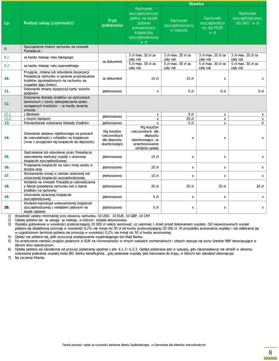 30 zł za oszczędnościowy w walucie 3 zł ma. 20 zł za 5 zł ma. 30 zł za Stawka oszczędnościo wy dla PKZP w zł 3 zł ma. 20 zł za 5 zł ma. 30 zł za oszczędnościowy dla SKO w zł 3 zł ma. 20 zł za 5 zł ma. 30 zł za 10.