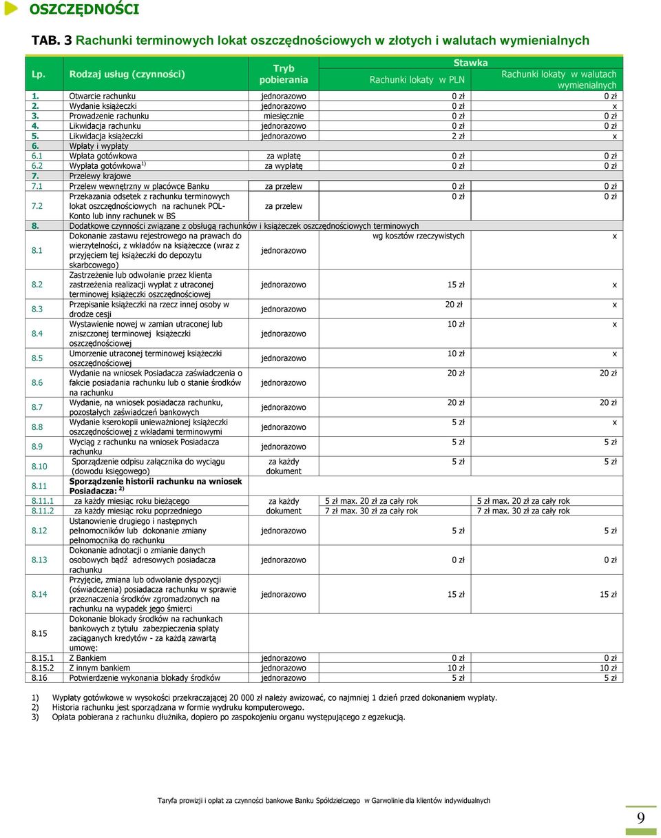 1 Wpłata gotówkowa za wpłatę 0 zł 0 zł 6.2 Wypłata gotówkowa 1) za wypłatę 0 zł 0 zł 7. Przelewy krajowe 7.