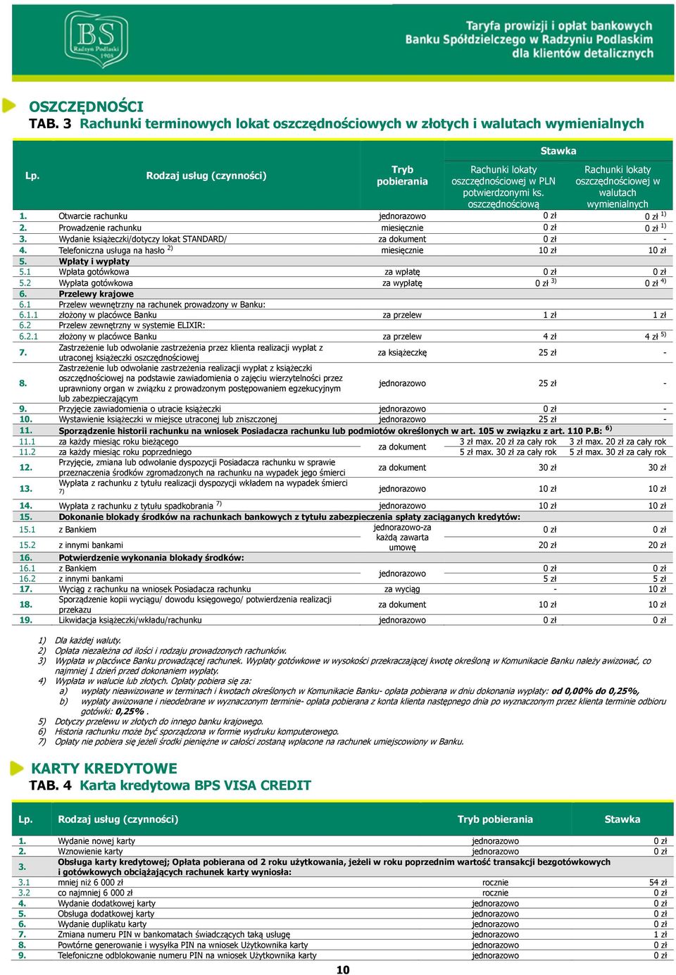 Otwarcie rachunku 0 zł 2. Prowadzenie rachunku miesięcznie 0 zł 0 zł 1) 0 zł 1) 3. Wydanie książeczki/dotyczy lokat STANDARD/ za dokument 0 zł - 4.