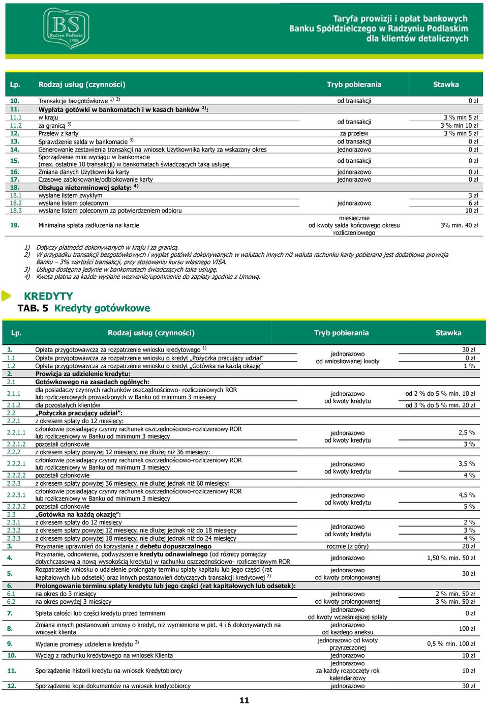 Generowanie zestawienia transakcji na wniosek Użytkownika karty za wskazany okres 0 zł Sporządzenie mini wyciągu w bankomacie 15. 0 zł (max.