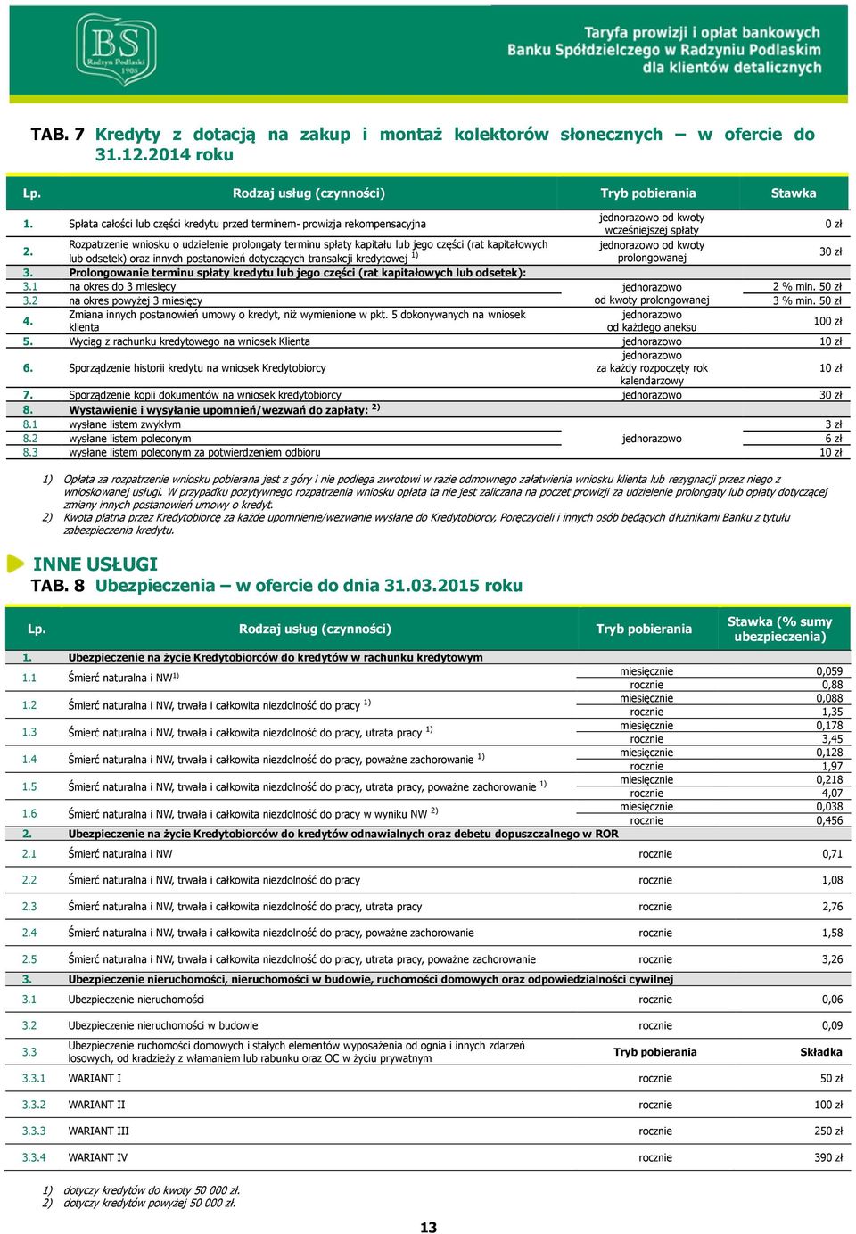 Rozpatrzenie wniosku o udzielenie prolongaty terminu spłaty kapitału lub jego części (rat kapitałowych od kwoty lub odsetek) oraz innych postanowień dotyczących transakcji kredytowej 1) prolongowanej