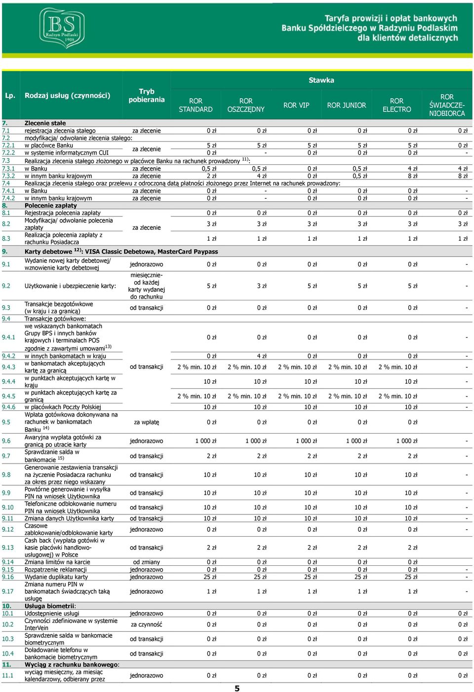 3 Realizacja zlecenia stałego złożonego w placówce Banku na rachunek prowadzony 11) : 7.3.1 w Banku za zlecenie 0, 0, 0 zł 0, 4 zł 4 zł 7.3.2 w innym banku krajowym za zlecenie 2 zł 4 zł 0 zł 0, 8 zł 8 zł 7.