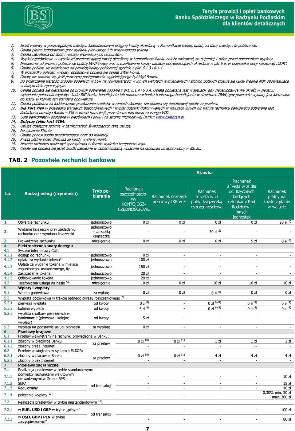 4) Wypłaty gotówkowe w wysokości przekraczającej kwotę określoną w Komunikacie Banku należy awizować, co najmniej 1 dzień przed dokonaniem wypłaty.