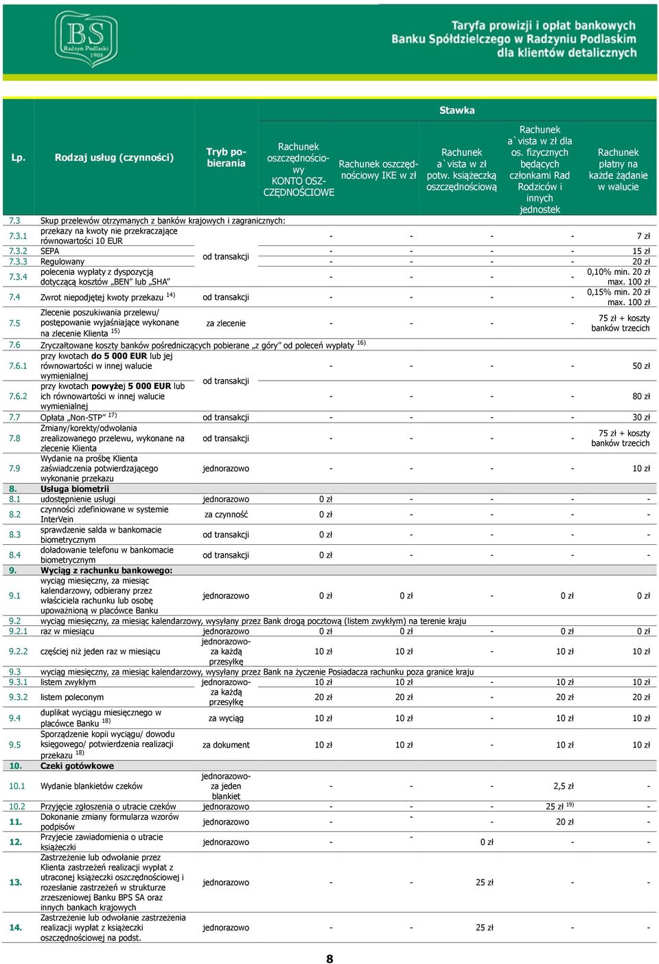 3.2 SEPA - - - - 1 7.3.3 Regulowany - - - - 20 zł 7.3.4 polecenia wypłaty z dyspozycją 0,10% min. 20 zł - - - - dotyczącą kosztów BEN lub SHA max. 100 zł 7.