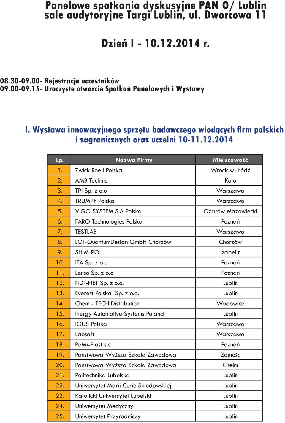 Zwick Roell Polska Wrocław- Łódź 2. AMB Technic Koło 3. TPI Sp. z o.o Warszawa 4. TRUMPF Polska Warszawa 5. VIGO SYSTEM S.A Polska Ożarów Mazowiecki 6. FARO Technologies Polska Poznań 7.