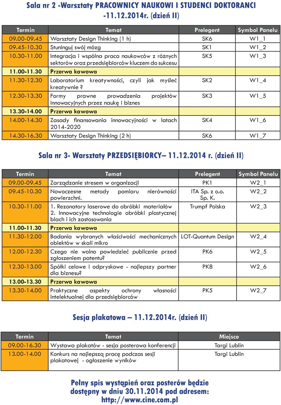 30 Laboratorium kreatywności, czyli jak myśleć SK2 W1_4 kreatywnie? 12.30-13.30 Formy prawne prowadzenia projektów SK3 W1_5 innowacyjnych przez naukę i biznes 13.30-14.00 Przerwa kawowa 14.00-14.