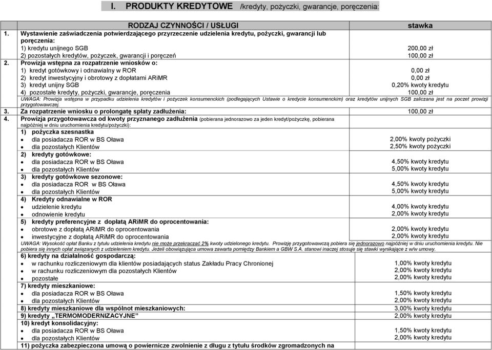 2. Prowizja wstępna za rozpatrzenie wniosków o: 1) kredyt gotówkowy i odnawialny w ROR 2) kredyt inwestycyjny i obrotowy z dopłatami ARiMR 3) kredyt unijny SGB 0,20% kwoty kredytu 4) pozostałe