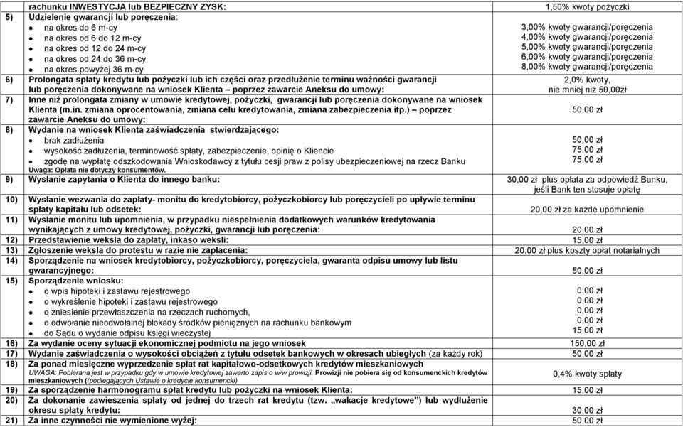 prolongata zmiany w umowie kredytowej, pożyczki, gwarancji lub poręczenia dokonywane na wniosek Klienta (m.in. zmiana oprocentowania, zmiana celu kredytowania, zmiana zabezpieczenia itp.