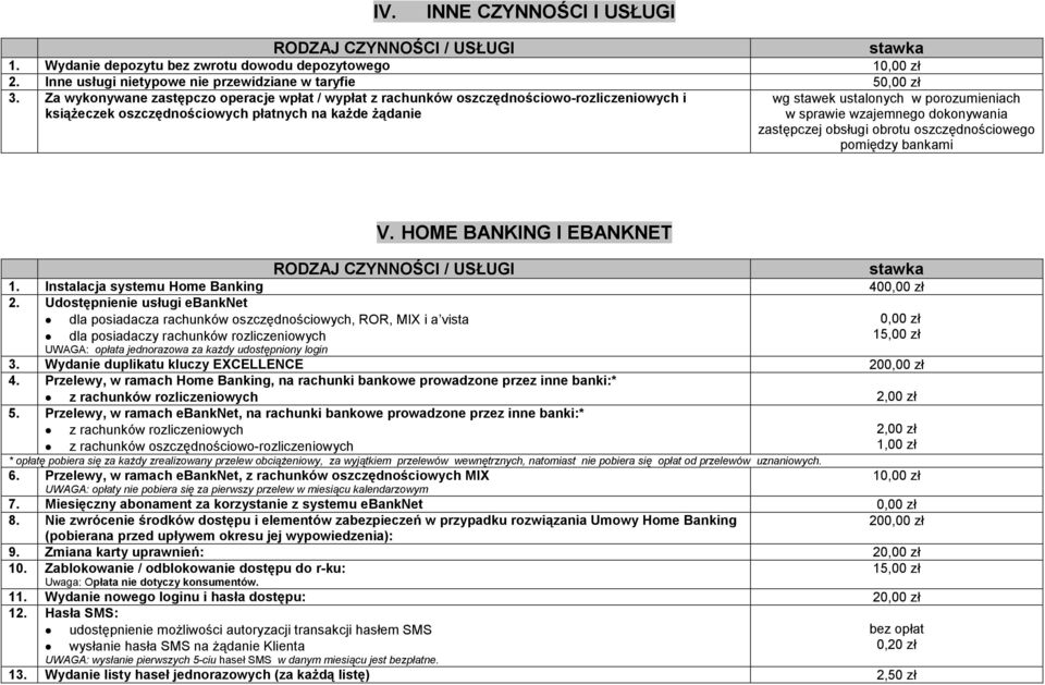 wzajemnego dokonywania zastępczej obsługi obrotu oszczędnościowego pomiędzy bankami V. HOME BANKING I EBANKNET 1. Instalacja systemu Home Banking 40 2.