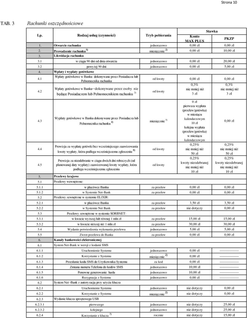 2 Likwidacja rachunku Wpłaty i wypłaty gotówkowe Wpłaty gotówkowe w Banku dokonywane przez Posiadacza lub Pełnomocnika rachunku Wpłaty gotówkowe w Banku dokonywane przez osoby nie będące Posiadaczem