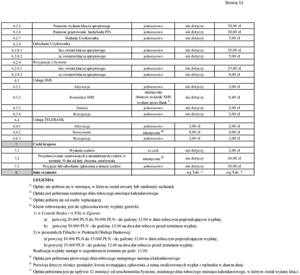 3 6.3.1 Aktywacja nie dotyczy 2,00 zł 6.3.2 Komunikat SMS miesięcznie zbiorczo za każdy SMS nie dotyczy 0,40 zł wysłany przez Bank 5) 6.3.3 Zmiana nie dotyczy 2,00 zł 6.3.4 Rezygnacja nie dotyczy 2,00 zł 6.