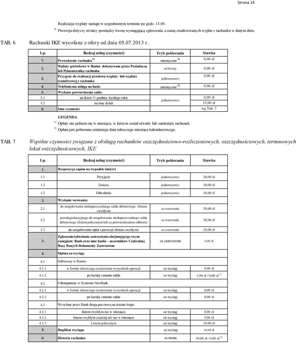 Prowadzenie rachunku 1) 2) miesięcznie Wpłaty gotówkowe w Banku dokonywane przez Posiadacza 2. lub Pełnomocnika rachunku Przyjęcie do realizacji przelewu wypłaty lub wypłaty 3.