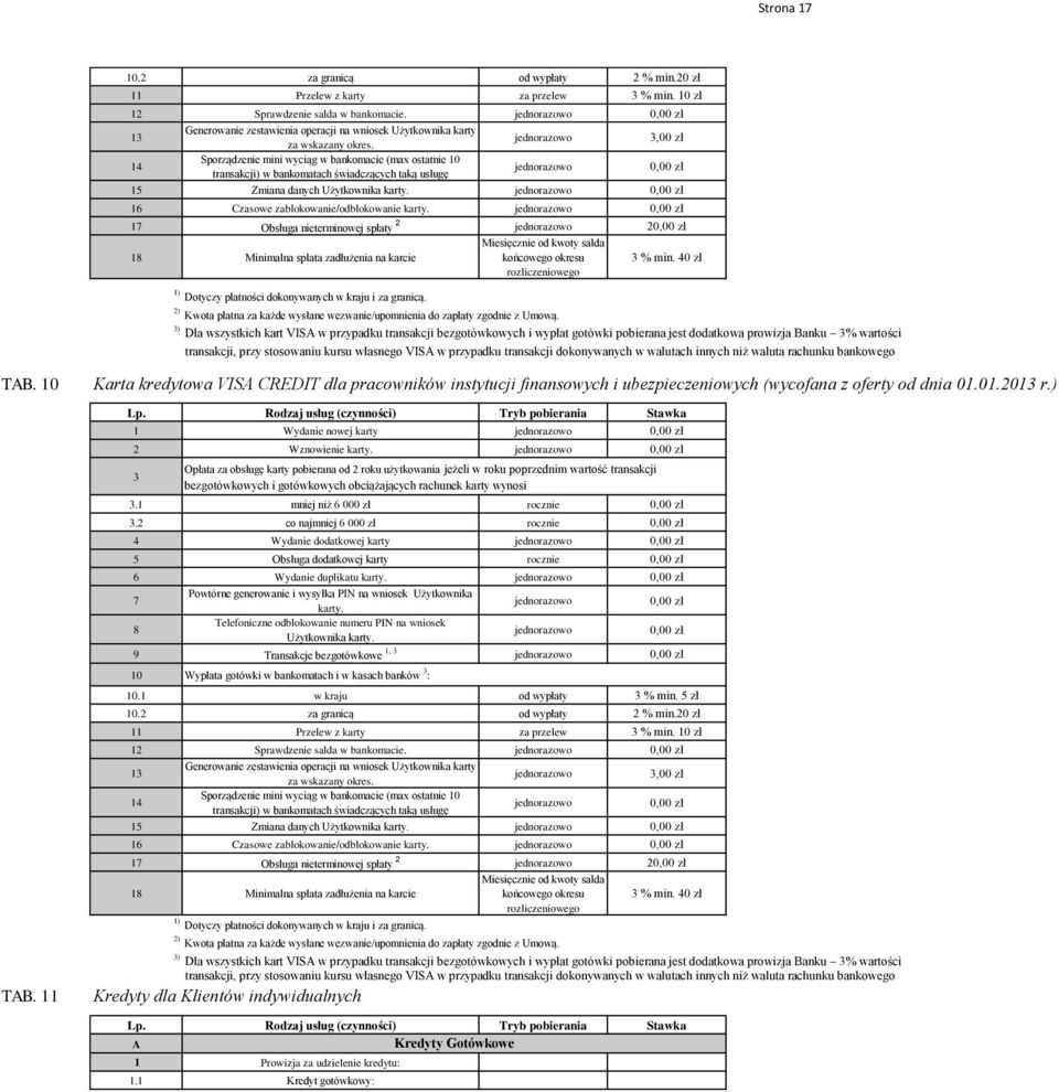3,00 zł 14 Sporządzenie mini wyciąg w bankomacie (max ostatnie 10 transakcji) w bankomatach świadczących taką usługę 15 Zmiana danych Użytkownika karty. 16 Czasowe zablokowanie/odblokowanie karty.