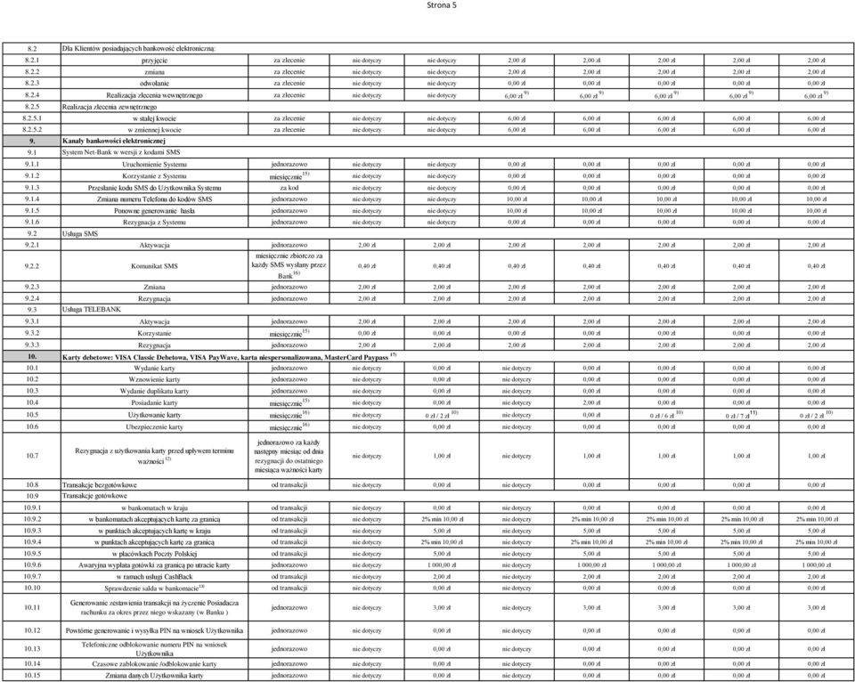 2.5.1 w stałej kwocie za zlecenie nie dotyczy nie dotyczy 6,00 zł 6,00 zł 6,00 zł 6,00 zł 6,00 zł 8.2.5.2 w zmiennej kwocie za zlecenie nie dotyczy nie dotyczy 6,00 zł 6,00 zł 6,00 zł 6,00 zł 6,00 zł 9.