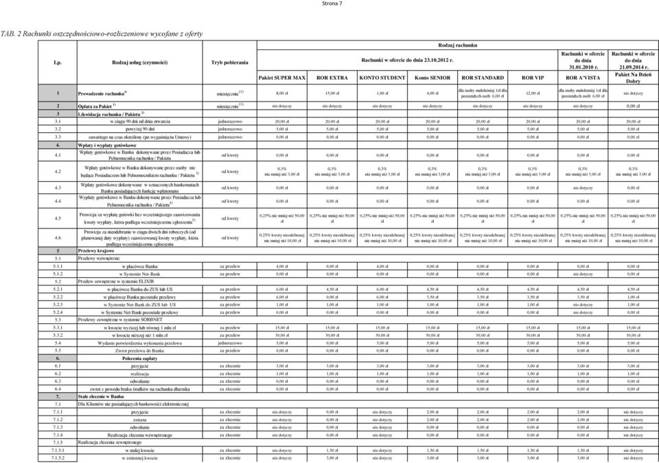 1zł dla pozostałych osób 6,00 zł 12,00 zł dla osoby małoletniej 1zł dla pozostałych osób 6,00 zł Rachunki w ofercie do dnia 21.09.2014 r.