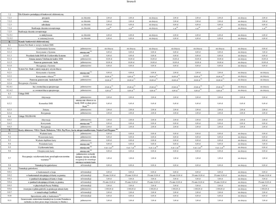2.5.1 w stałej kwocie za zlecenie 6,00 zł 6,00 zł nie dotyczy 6,00 zł 6,00 zł 6,00 zł nie dotyczy 6,00 zł 7.2.5.2 w zmiennej kwocie za zlecenie 6,00 zł 6,00 zł nie dotyczy 6,00 zł 6,00 zł 6,00 zł nie dotyczy 6,00 zł 8.