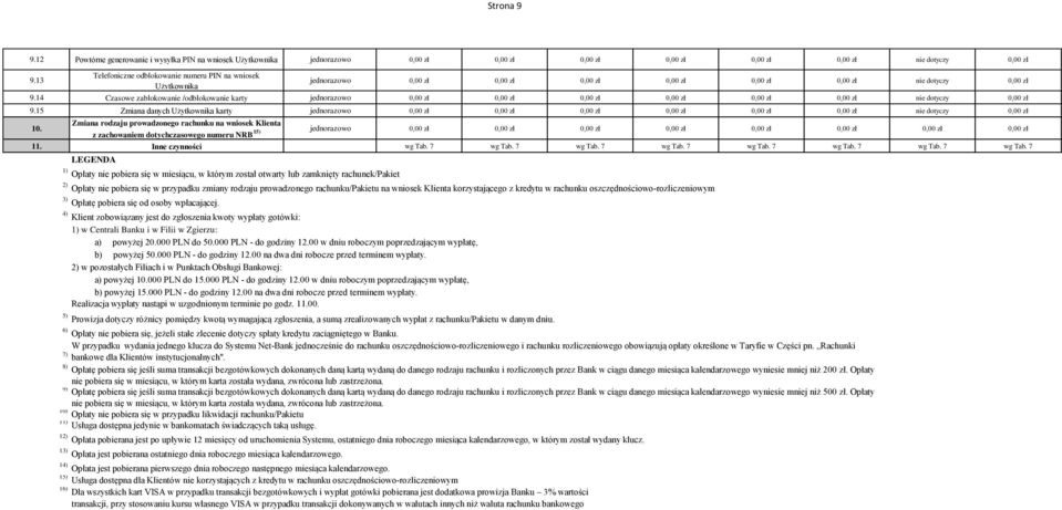 z zachowaniem dotychczasowego numeru NRB 15) 11. Inne czynności wg Tab. 7 wg Tab.