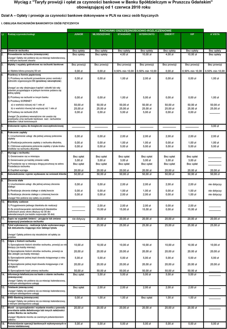 Otwarcie rachunku Bez Bez Bez Bez Bez Bez Bez 2. Prowadzenie rachunku (miesięcznie) Bez Bez 4,00 zł 10,00 zł 4,00 zł 10,00 zł Bez Uwaga!