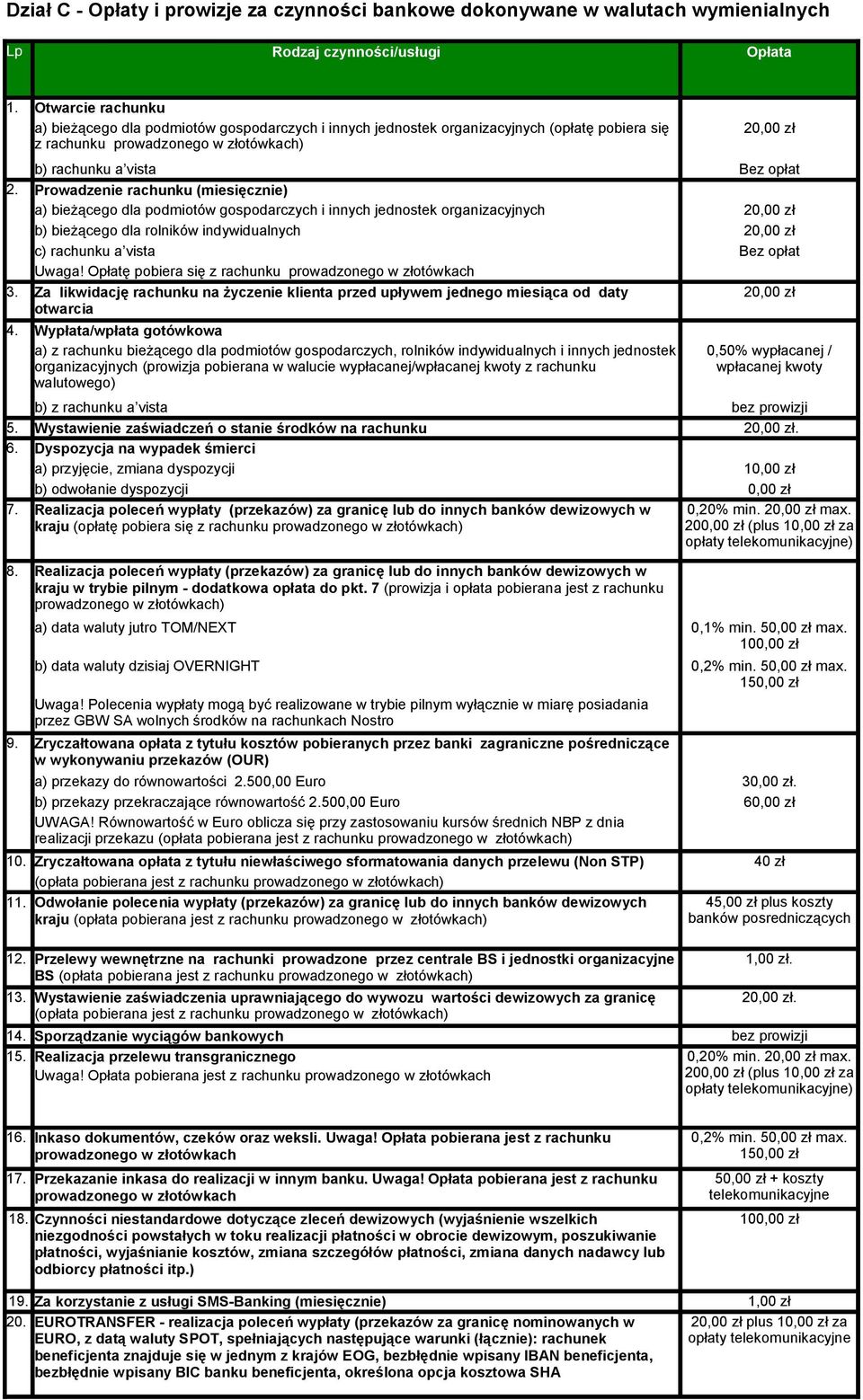 Prowadzenie rachunku (miesięcznie) a) bieżącego dla podmiotów gospodarczych i innych jednostek organizacyjnych 20,00 zł b) bieżącego dla rolników indywidualnych 20,00 zł c) rachunku a vista Bez opłat