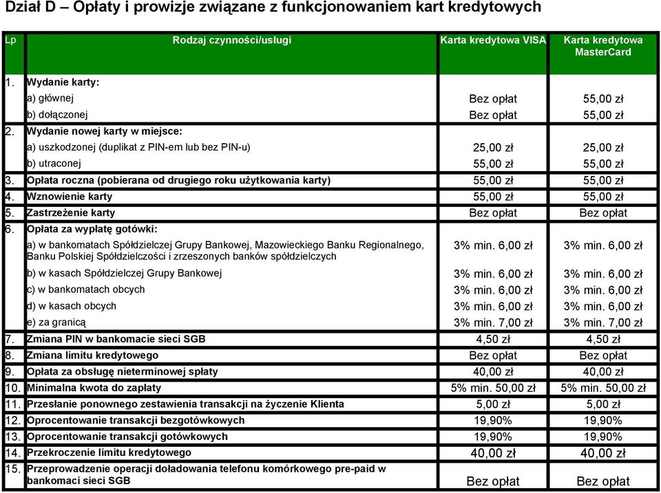 Wydanie nowej karty w miejsce: a) uszkodzonej (duplikat z PIN-em lub bez PIN-u) 25,00 zł 25,00 zł b) utraconej 55,00 zł 55,00 zł 3.